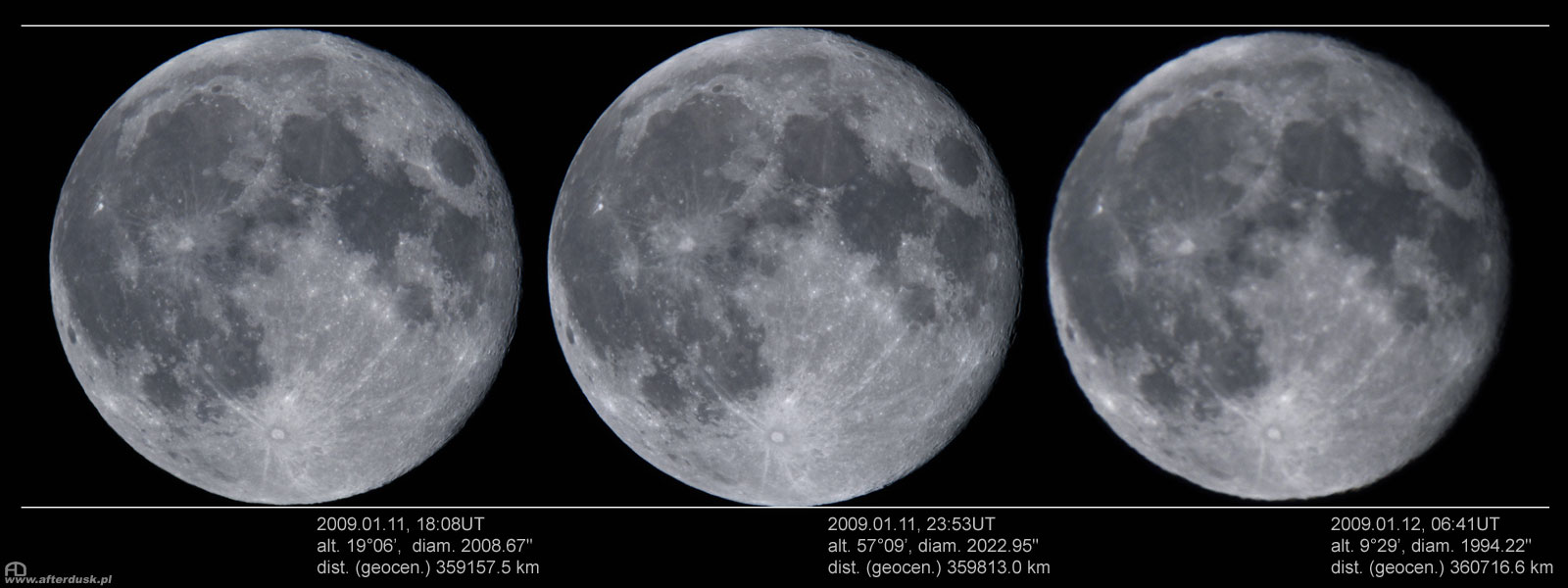 Księżyc - wschód, górowanie i zachód