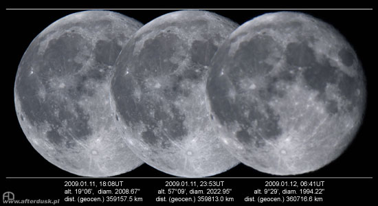 Księżyc - wschód, górowanie i zachód