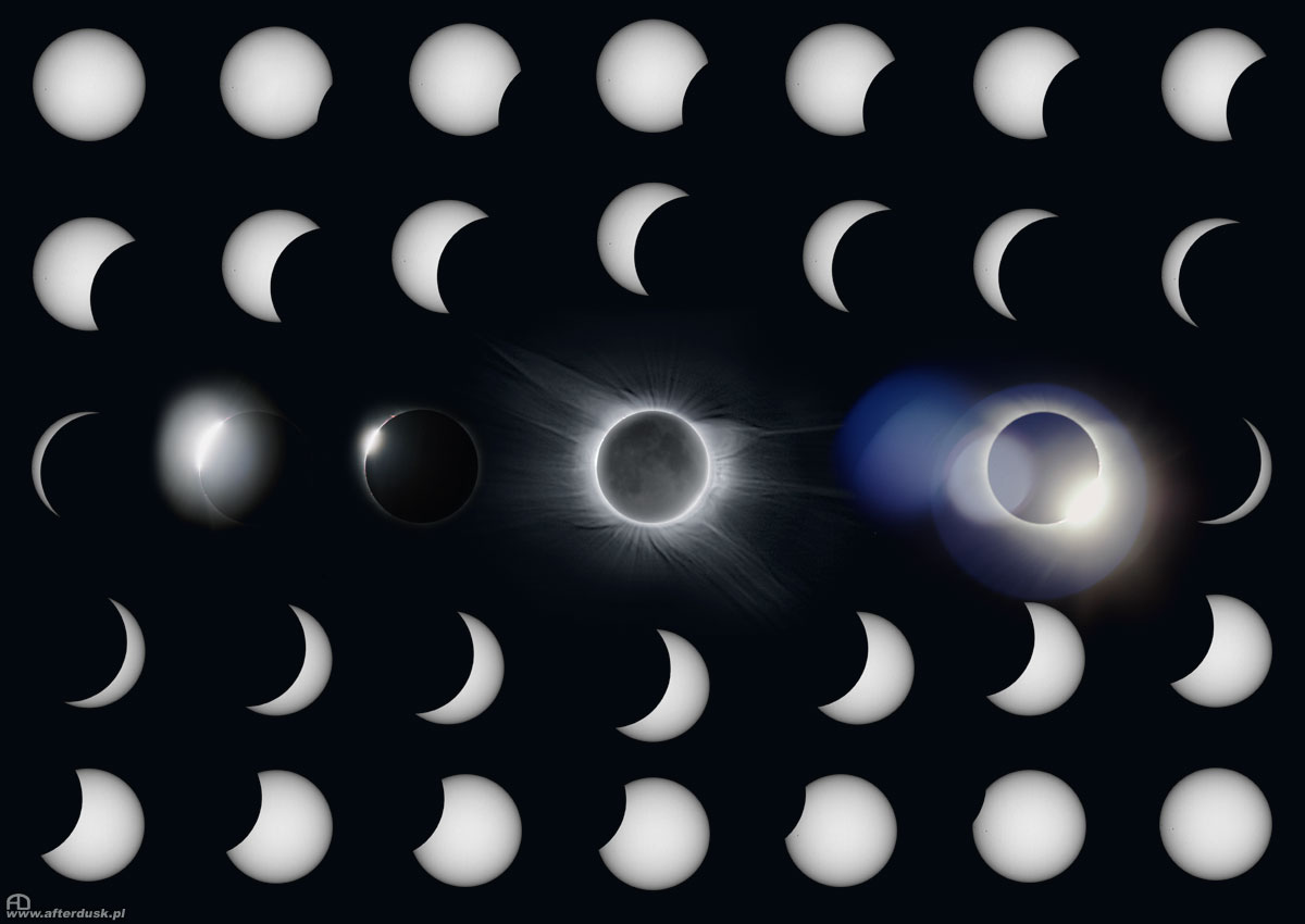 Zaćmienie w pigułce